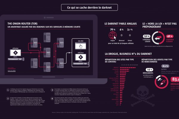 Кракен магазин kraken4am com